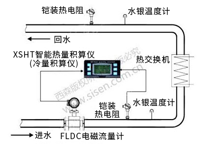 冷凍水冷量計量系統(tǒng)（電磁熱能表，電磁流量計）