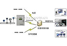 供熱預(yù)付費(fèi)控制系統(tǒng)解決方案（蒸汽流量計）